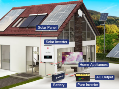 Solar Inverter