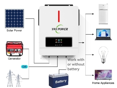 Hybrid Solar Inverter Wholesaler