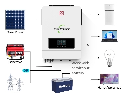 10KW Solar Inverter