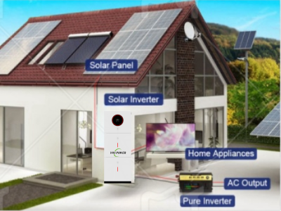 Solar Energy Storage System