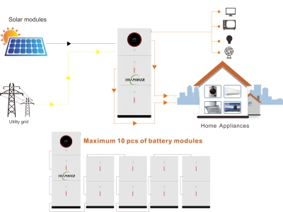 Solar Storage System