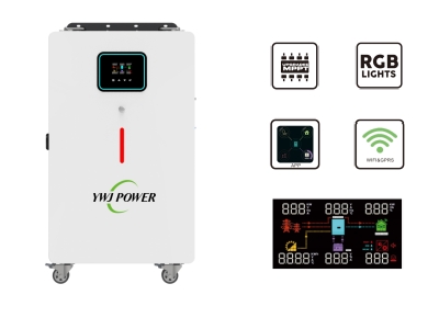 Integrated design Energy Systems