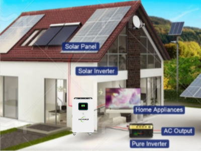 Off Grid Inverter