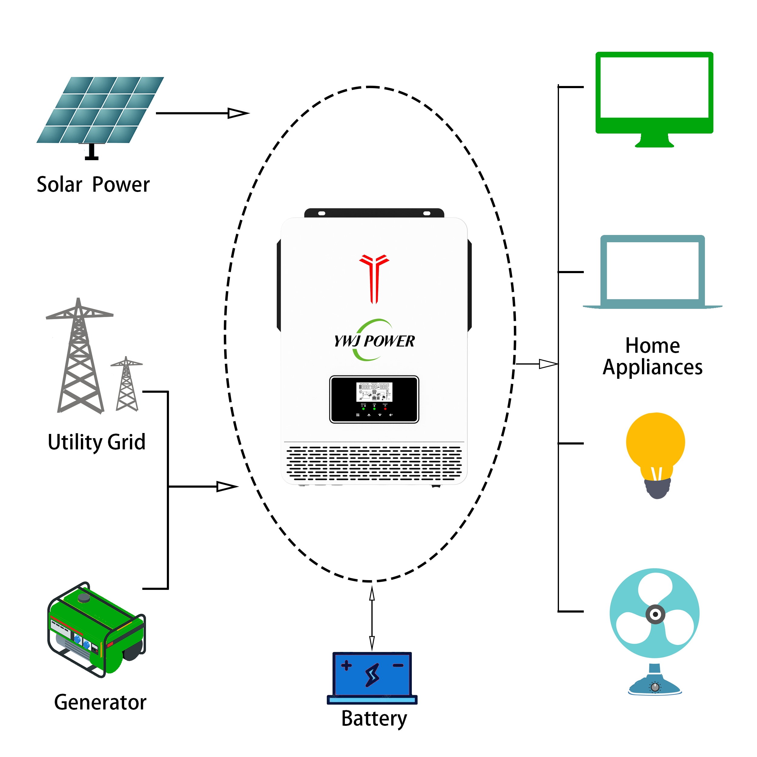 2KW Off-Grid Solar MPPT Inverter 12V 90-280VDC AC LCD Display Single Output 50/60Hz Frequency Solar Inverter