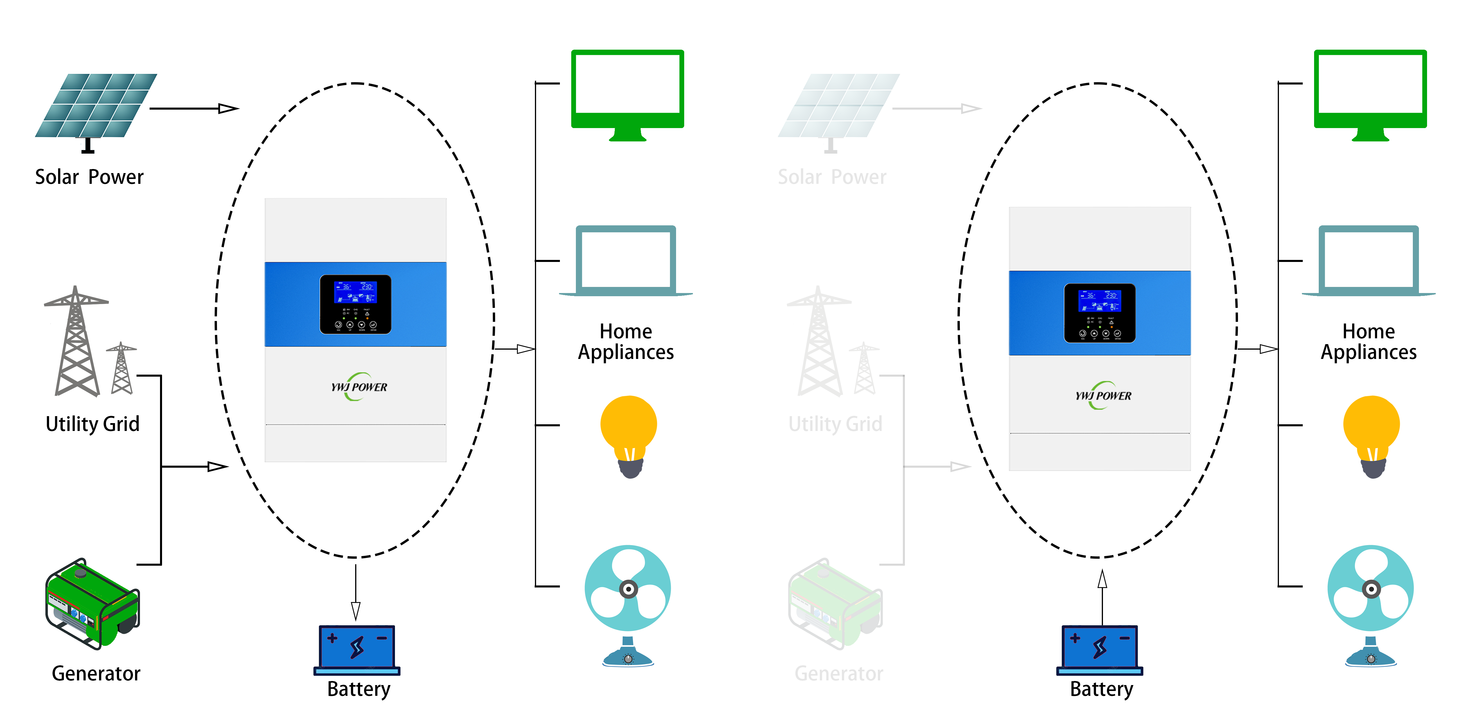 Hybrid Solar Inverter