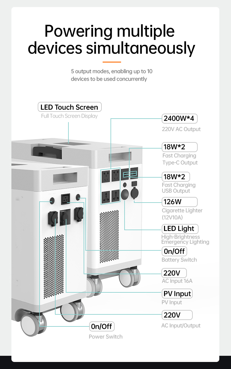 Power Supply Factory