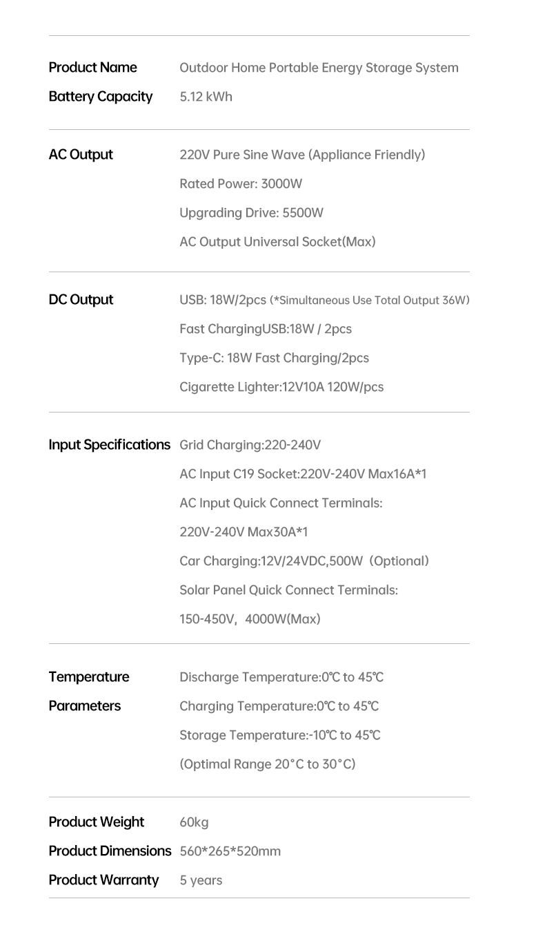 Power Supply Parameters