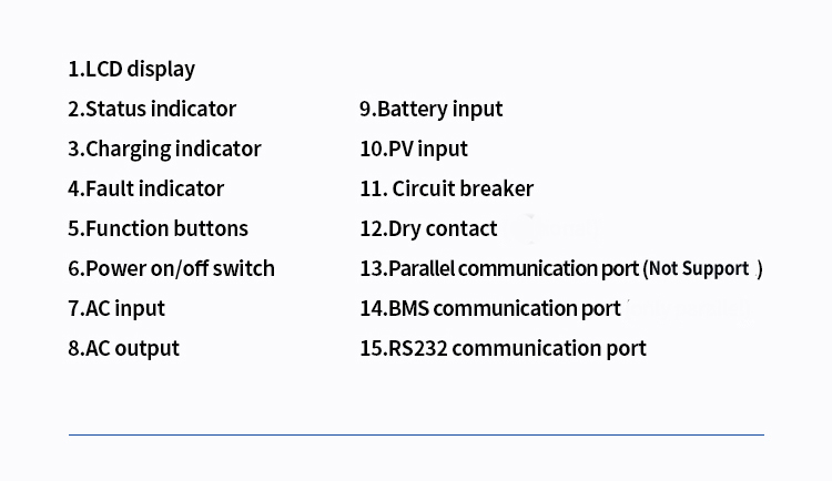 YWJ 3.5KW Hybrid Solar 24V Inverter MPPT Controller 450VDC 100A Pure Sine Wave String Inverter Home Use WiFi Communication